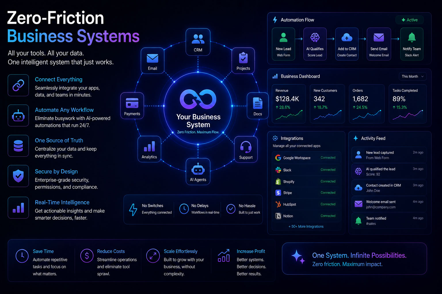 Workflow Automation